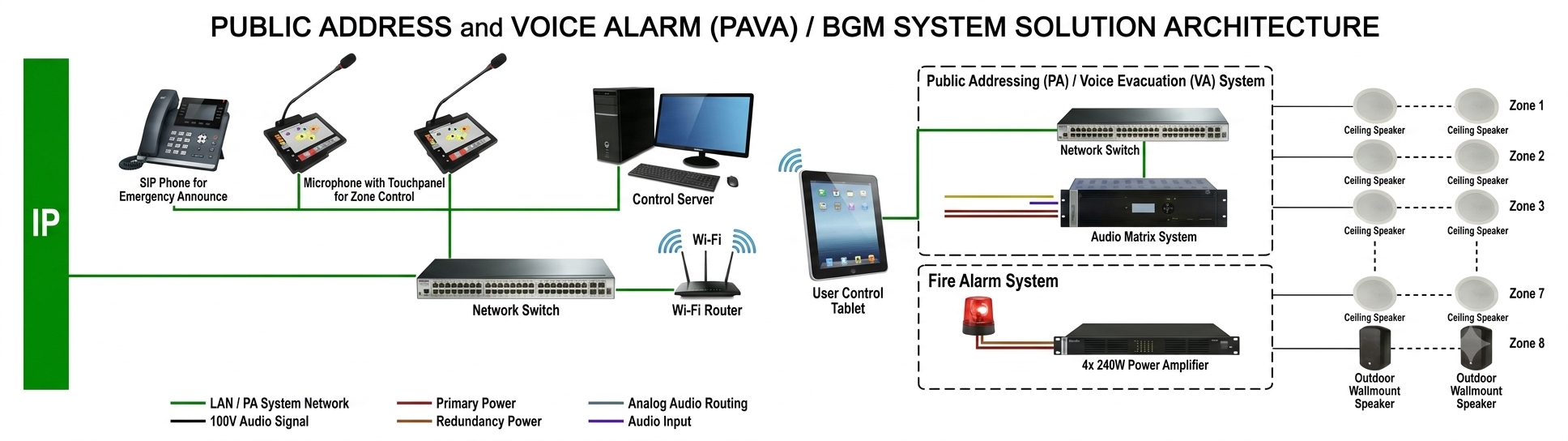 PAVA System